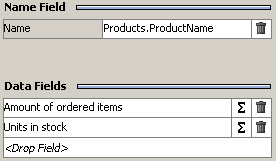 Example properties