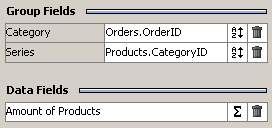 Example properties